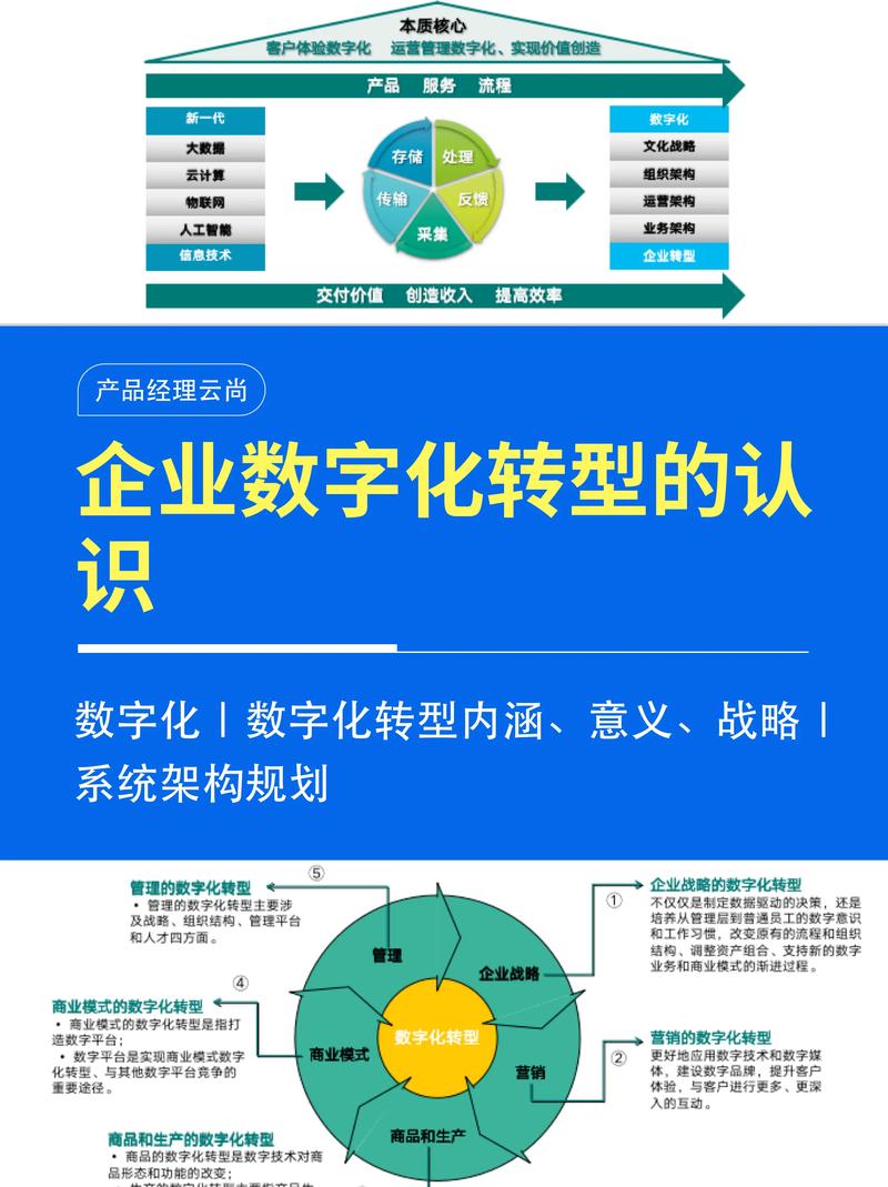 大数据平台:企业决策的新引擎